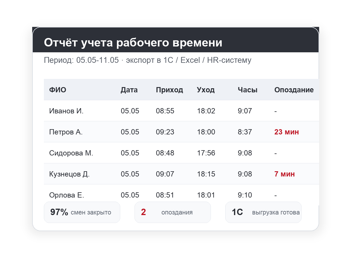 Демо-отчет учета рабочего времени через СКУД на прозрачном фоне